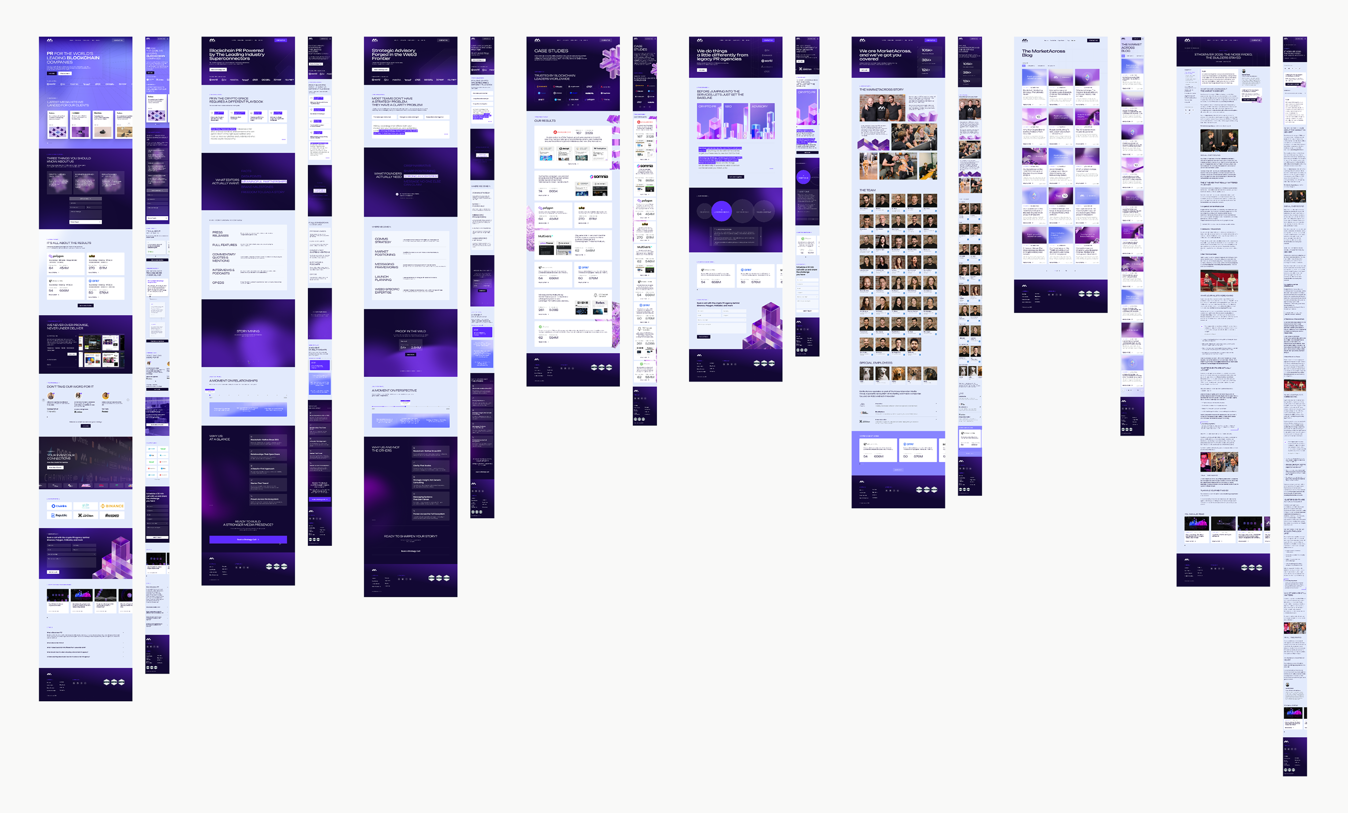 MarketAcross: главная страница